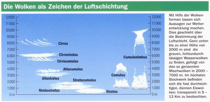 wetter03